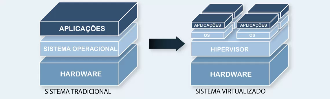Hypervisor