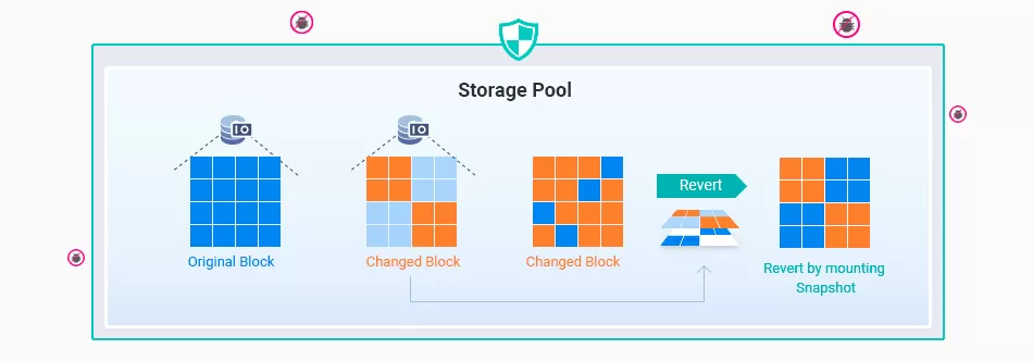 Mais Protecao Para Os Dados Post Snapshot Para Protecao Total De Dados Qnapbrasil