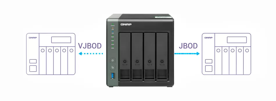 Módulos De Expansão Qnap NVR
