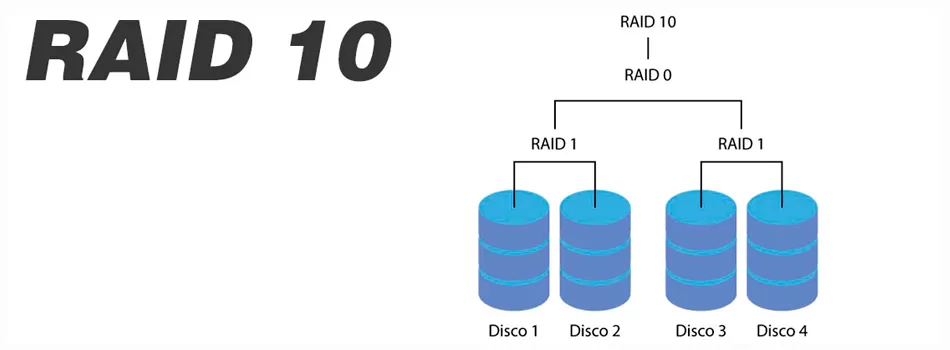 Raid 10