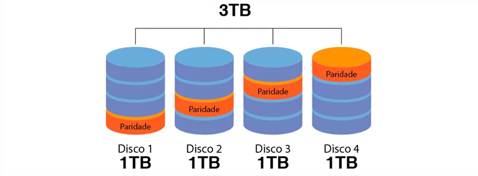 Raid 5