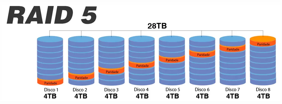 Raid 5