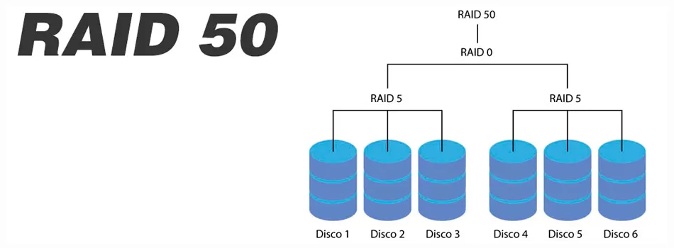 Raid 50