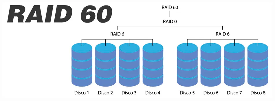 Raid 60